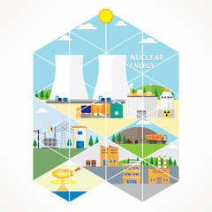 nuclear energy, nuclear power plant