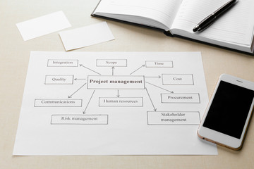Diagram with printed features of PROJECT MANAGEMENT on light background