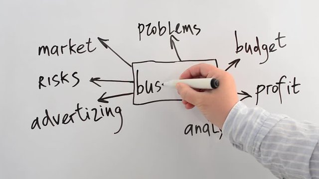 Business strategy on a board.