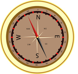 Golden vector compass