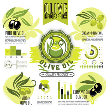 Olive oil product vectro infographics elements