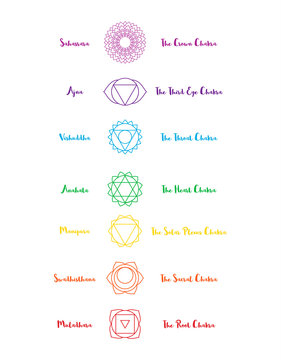 Seven line art chakras with names and functions.