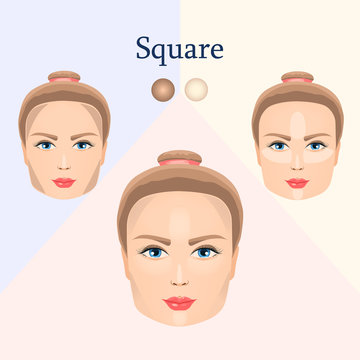 Correction for square face