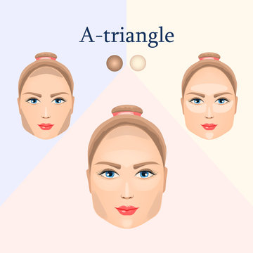 Correction for the A-triangular face
