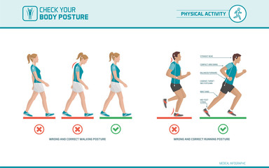 The correct walking and running posture
