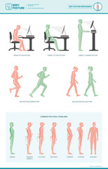 Body posture ergonomics and improvements - obrazy, fototapety, plakaty