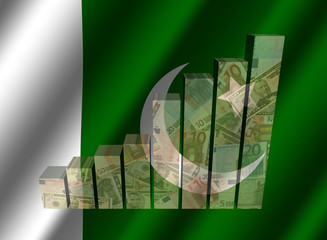 Currency graph on rippled Pakistani flag illustration
