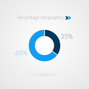 35 65 percent blue pie chart symbol. Percentage vector infographics. Circle diagram isolated