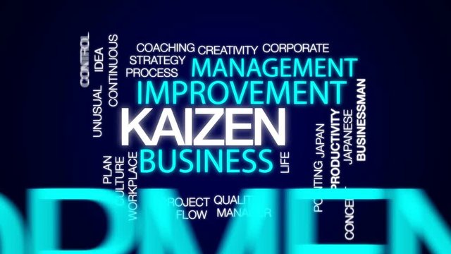 Kaizen animated word cloud, text design animation.