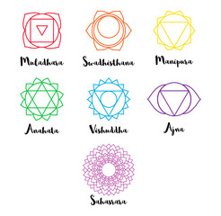 Set of line chakras icons with names.