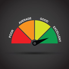 credit score gauge