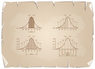 Set of Standard Deviation Chart on Old Paper Background