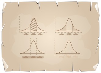 Standard Deviation Diagram Graph on Old Paper Background