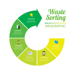 waste sorting infographic