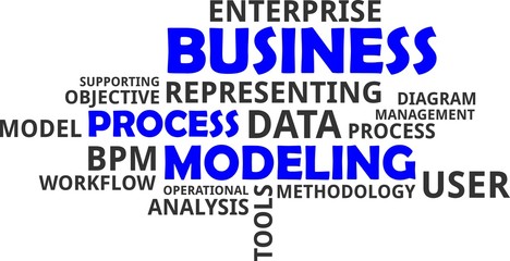 word cloud - business process modeling