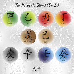 Symbol from chinese hieroglyphs. Translation of 10 zodiac stems, feng shui signs hieroglyph