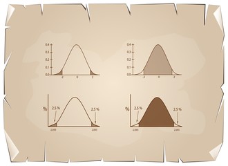 Normal Distribution Chart or Gaussian Bell Curve on Old Paper