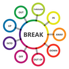 Phrasal verbs. English grammar. "Break" verb