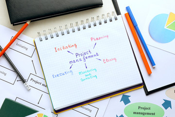 Notebook with written features of PROJECT MANAGEMENT on light background