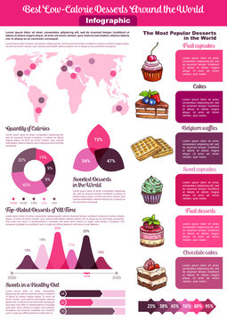 Dessert or sweet food calories vector infographics