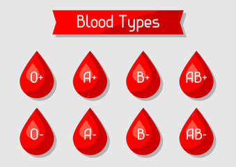 Blood types set of drops. Medical and healthcare concept