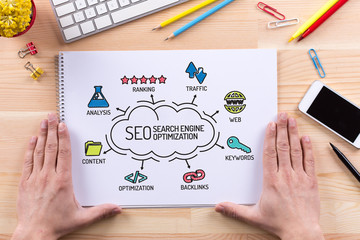 SEO Search Engine Optimization chart with keywords and sketch icons