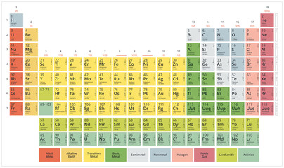 Periodic Table of the Chemical Elements (Mendeleev's table) modern flat pastel colors on white background