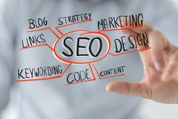 seo network