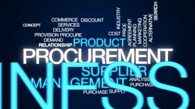 Procurement animated word cloud, text design animation.