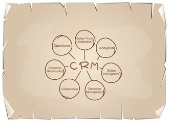 CRM or Customer Relationship Management Concept Process