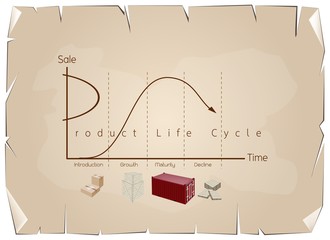 Marketing Concept of Product Life Cycle Chart on Old Paper