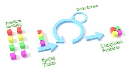 Agile scrum software development methodology diagram on white