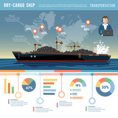 Cargo ship logistics and transportation infographic concept tanker cargo ship transports coal sand