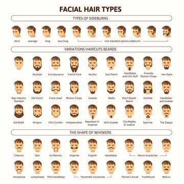 Facial hair types. Variations haircuts beards, types of sideburns, the shape of whiskers. Big set of flat icons. Vector illustration in modern style.