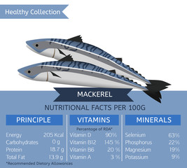 Healthy Collection FISH