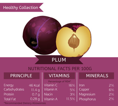Healthy Collection Fruits