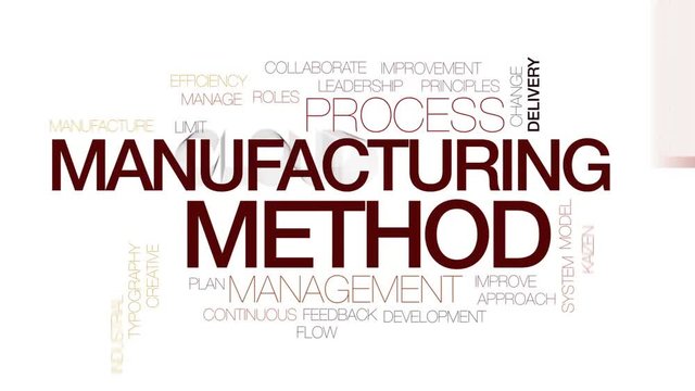 Manufacturing method animated word cloud, text design animation. Kinetic typography.