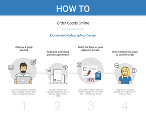 Fototapeta na wymiar E-commerce infographics vector illustration of how to buy goods online. People online purchasing and ordering. Flat ecommerce stages add to cart, read agreement, personal data sheet and call center