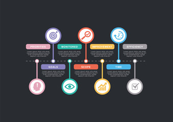 PERFORMANCE MANAGEMENT CONCEPT