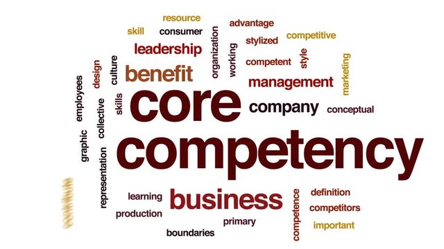Core competency animated word cloud, text design animation.