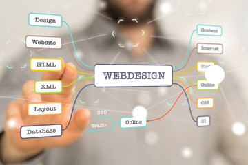 webdesign