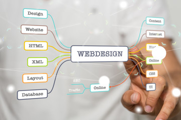 webdesign