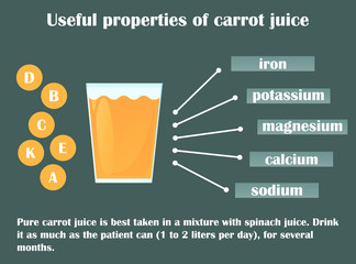 Infographic about the beneficial properties of carrot juice. A glass cup with carrot juice and text are isolated on a dark background.