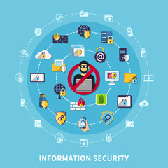 Information Security Composition