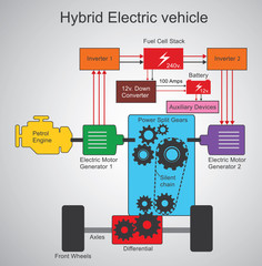 Hybrid electric vehicle system. Vector graphic.