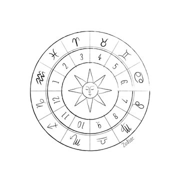 Signs of the zodiac in a circle