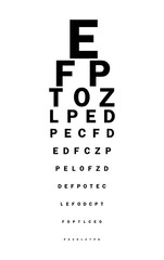 Eyes test chart