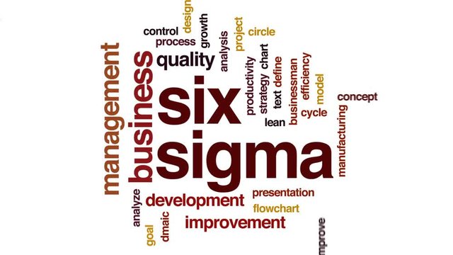 Six sigma animated word cloud, text design animation.