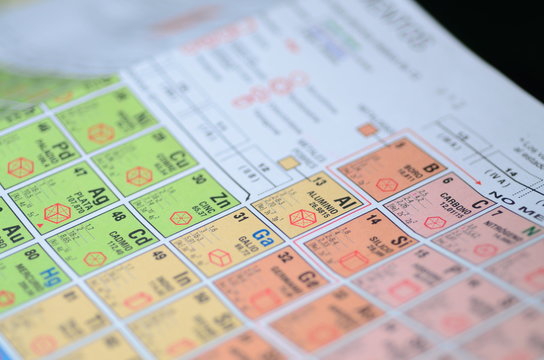 tabla periodica de los elementos