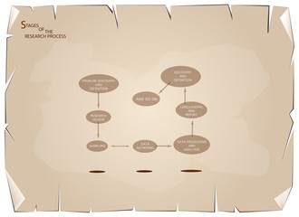 Eight Step of Research Process on Old Paper Background
